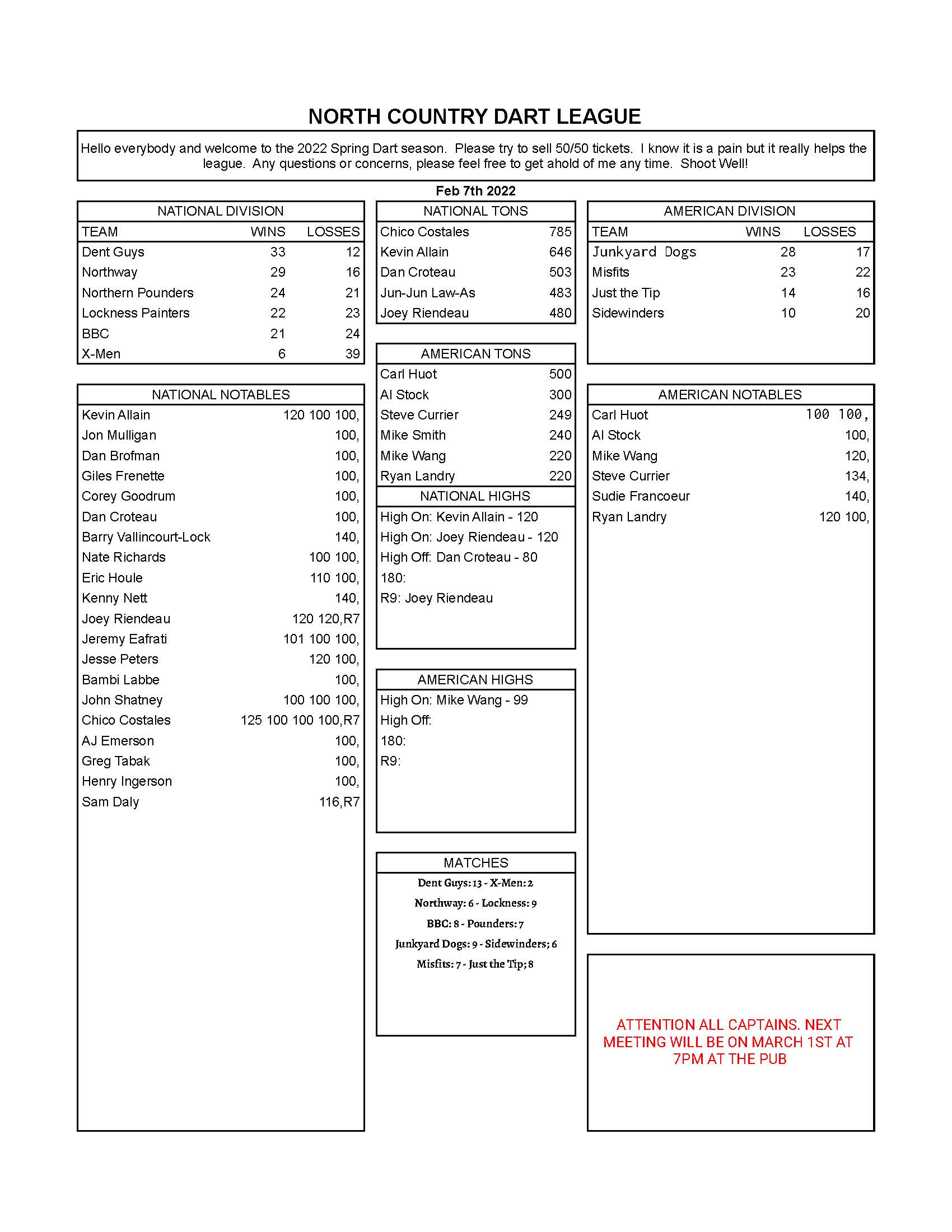 Spring 2022 Week 3 Results North Country Dart League